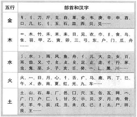 三字五行|三字的五行属性